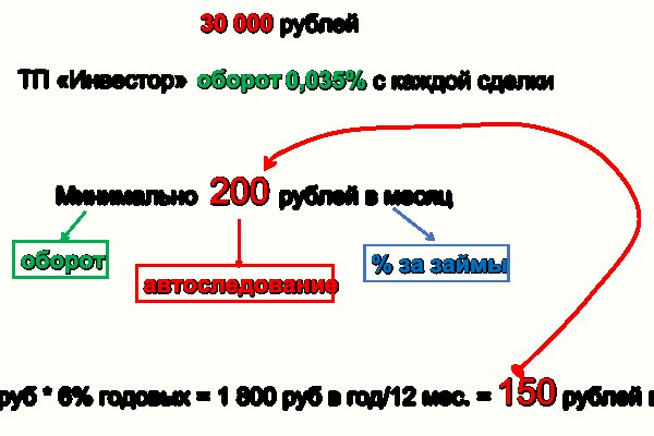 Кракен интернет