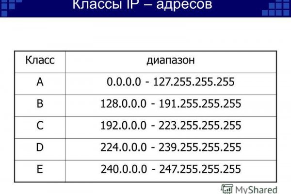 Как вывести с кракена
