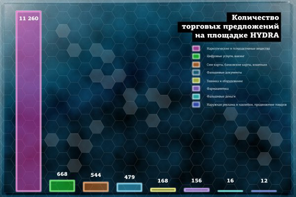 Ссылка в магазин на кракен